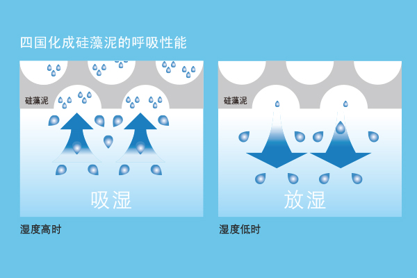 四国化成硅藻泥呼吸调湿