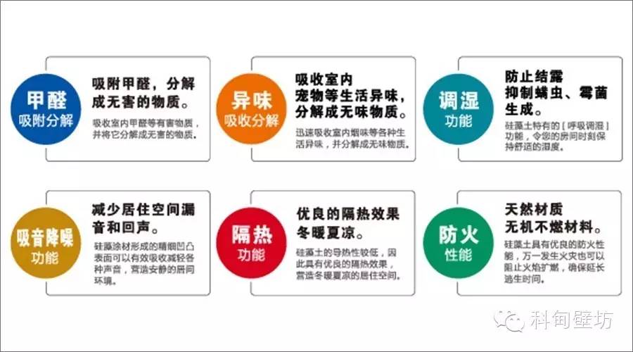 四国化成硅藻泥 环保 四国化成硅藻泥 环保